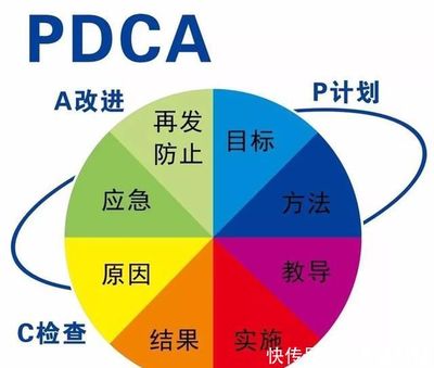 你的年終總結(jié),決定了你在企業(yè)的未來