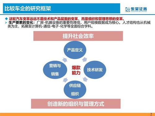 華為汽車產(chǎn)業(yè)鏈深度第六篇 以整車框架視角評(píng)估華為競(jìng)爭(zhēng)力
