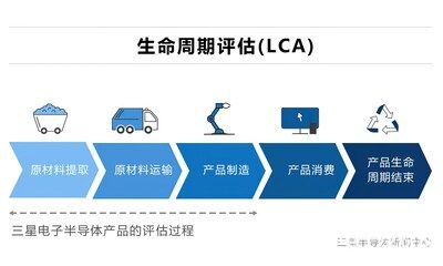 三星電子獲得半導(dǎo)體產(chǎn)品碳足跡生命周期評(píng)估驗(yàn)證