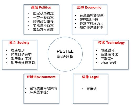 產品經理不知道這些分析模型怎么行