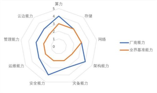 中國私有云市場趨勢、代表廠商與發展方向評估