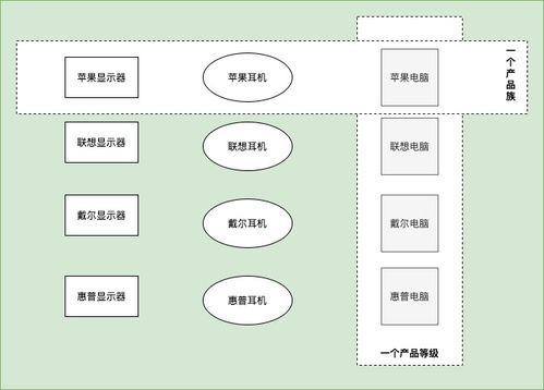 抽象工廠(chǎng)模式在咨詢(xún)策劃服務(wù)中的創(chuàng)新應(yīng)用與實(shí)踐
